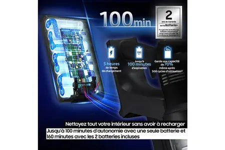 Aspirateur balai Samsung Bespoke AI jet Ultra Menthe VS90F40EEM