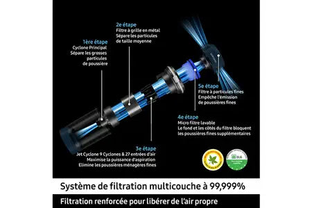 Aspirateur balai Samsung Bespoke Jet Plus - Complete VS20B95C43W