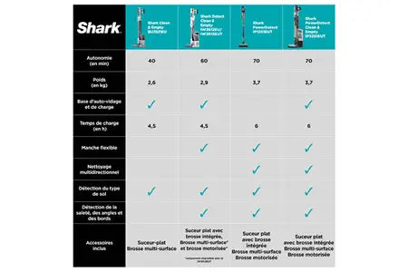 Aspirateur balai Shark Detect IW3612EU Blanc